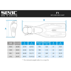 Seac F1 FIns SIze Chart
