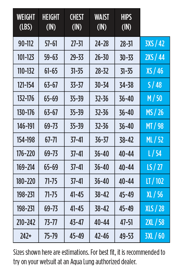 Aqua Lung Men's 7mm AquaFlex Wetsuit Size Chart
