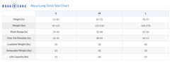 Aqua Lung Omni Waistband Assembly Size Chart