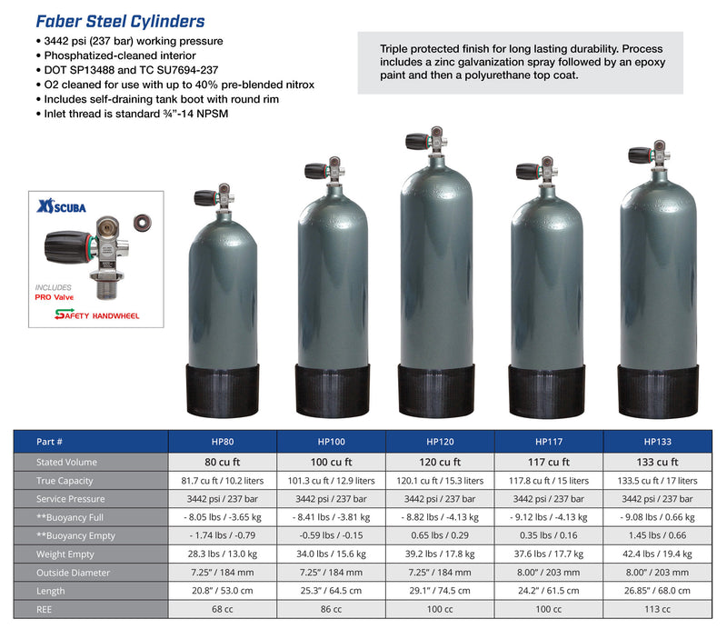 Faber Twin Steel Cylinder Sets Specs
