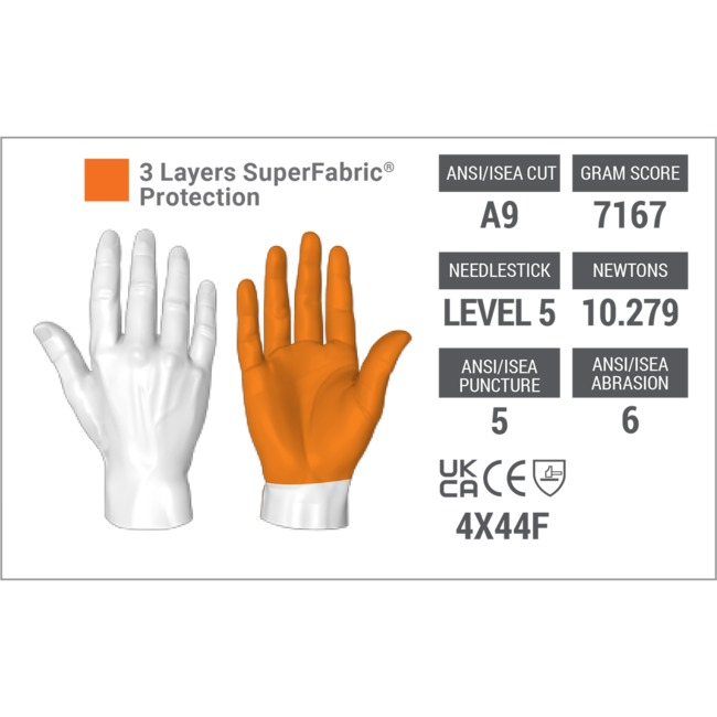 Hex Armor Needlestick Resistant Sharpsmaster II 9014 Gloves