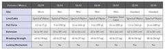 XS Scuba Retractor Chart